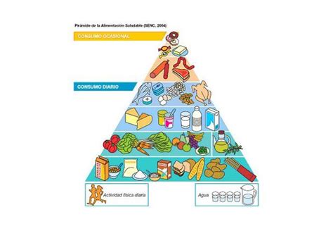 The food guide pyramid below . illustrates the recommended number of daily servings in each of the food groups. Spain's food pyramid...interesting! :) Compare & contrast ...