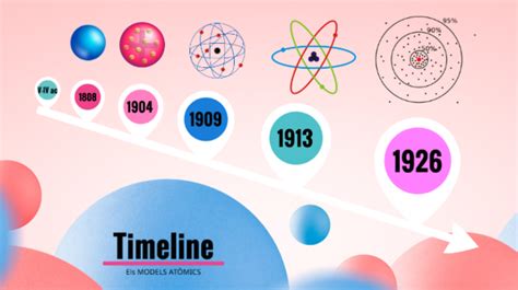 Eix CronolÒgics Dels Models AtÒmics Timeline Timetoast Timelines