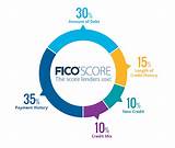 Fico Vs Credit Bureau Scores Photos