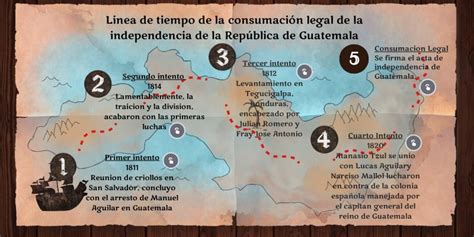 Línea De Tiempo Independencia De Guatemala