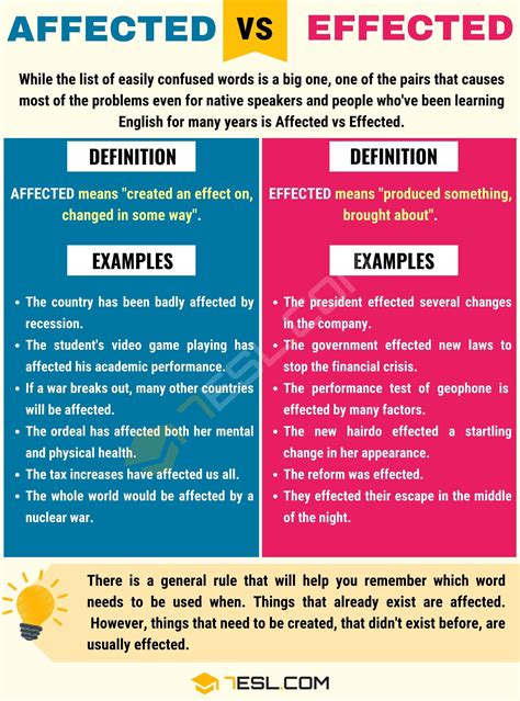 Affected Vs Effected Essential Differences Between Effected Vs