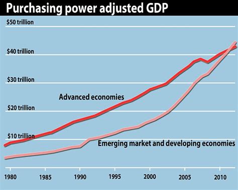 Overdue liberalization, or technocratic new world order? Suy tư... Thinking...: Combined wealth of developing ...