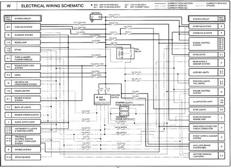 A schematic style circuit diagram is used to give a visual representation of an electrical circuit to an electrician. | Repair Guides | Electrical Wiring Schematic | Electrical Wiring Schematic | AutoZone.com