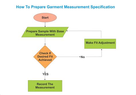 Garment Measurement Specification Garment Fit Basics
