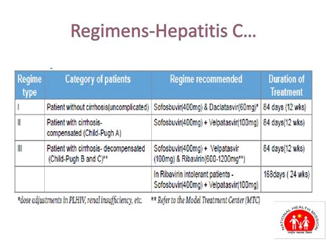 Ppt National Viral Hepatitis Control Program Powerpoint Presentation Id