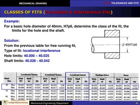 PPT - MECHANICAL DRAWING Chapter 10: TOLERANCES AND FITS PowerPoint ...