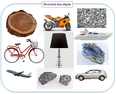 Cours de Technologie 6e  Les objets naturels et les objets techniques