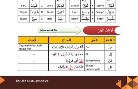 Materi Bahasa Arab Kelas 7 Bab 2 Kompas Sekolah Riset