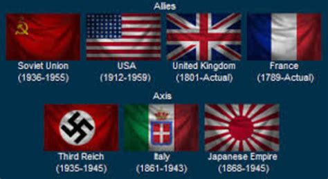 World War Ii Timeline Timetoast Timelines