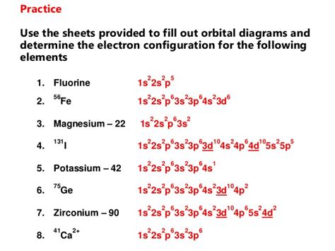 How To Write Shorthand Electron Configurations
