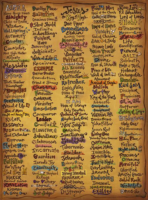 Names of God - Inspirational Scripture Painting Painting by Annie Laurie
