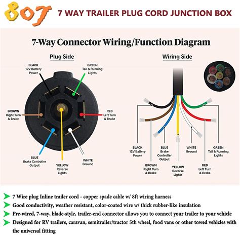 ● plugs directly into your factory tail light harness. Trailer Connector Wiring Diagram 7-Way - Towing Ford Explorer 7 Pin Wiring Harness Diagram ...
