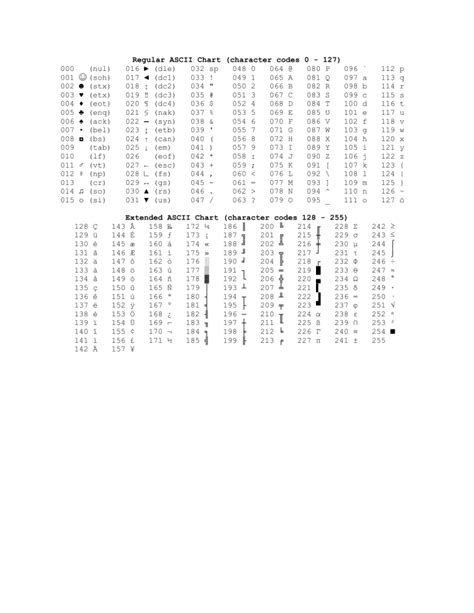 Ascii Chart