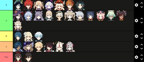 Genshin Impact Character Tier List Crystallize Geo Fextralife Mobile