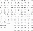 Belarusian language, alphabet and pronunciation