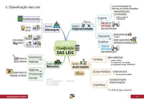 Pacotes Dos Mapas Mentais De Direito Civil Mapasandquestões