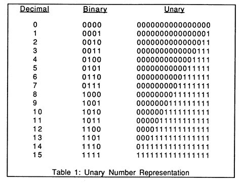 Trademaster Options Binary Code Chart