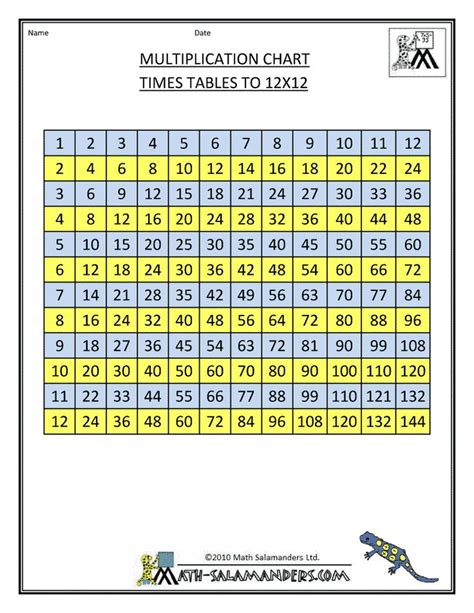 Times Table Grid To 12x12 Times Table Grid Times Table Chart