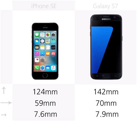最新 Iphone Se2 Size Vs Iphone 7 216904 Is Iphone 7 Same Size As Iphone