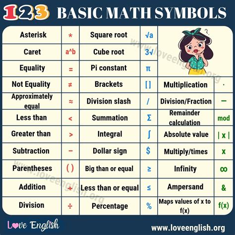 math symbols useful list of 35 mathematical symbols in english love english