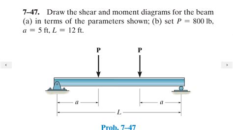 Solved Draw The Shear And Moment Diagrams For The Beam A