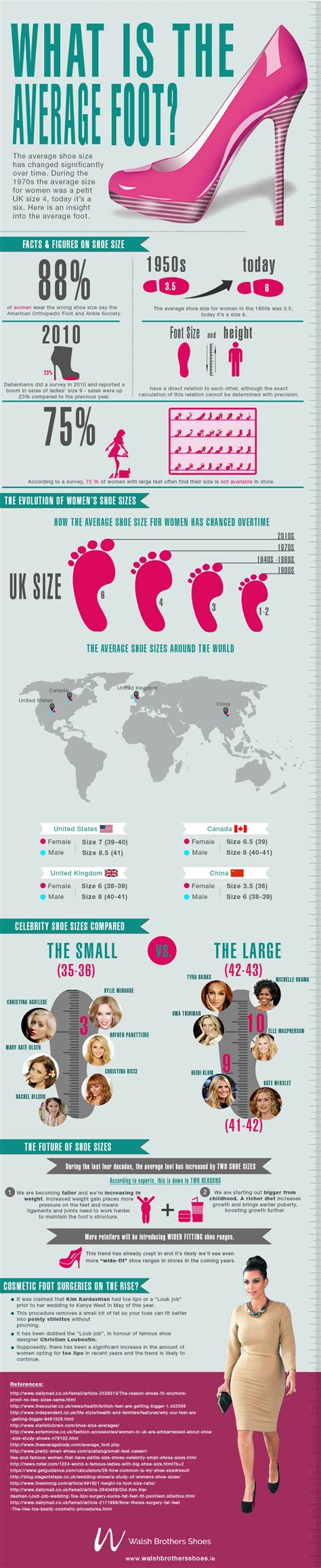 What Is The Average Shoe Size For Women Infographic Plaza