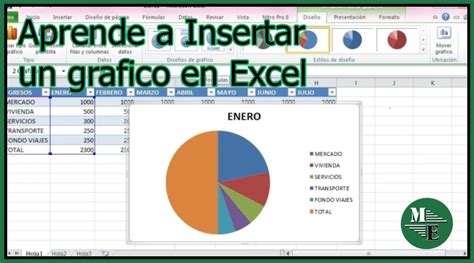 Aprendiendo A Insertar Un GrÁfico En Excel Grafico Excel