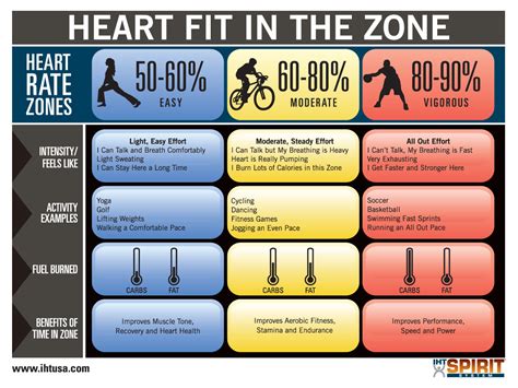 Heart Monitors Provide Incentive For Maximum Effort In Pe Class