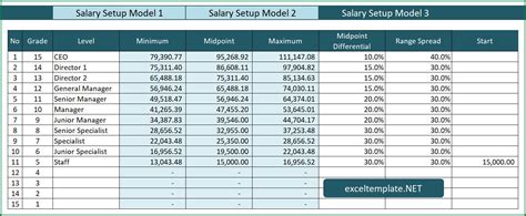 Pay Scale Excel Template