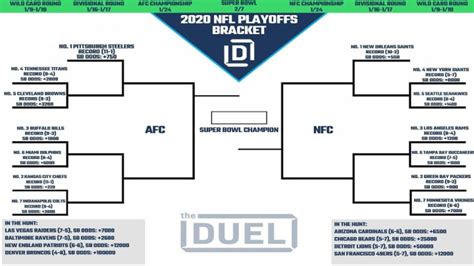 Again, it was the 49ers that completed the nfl playoff bracket when they earned their spot in the super bowl with an nfc title game win over the packers. NFL Playoff Picture and 2020 Bracket for NFC and AFC ...
