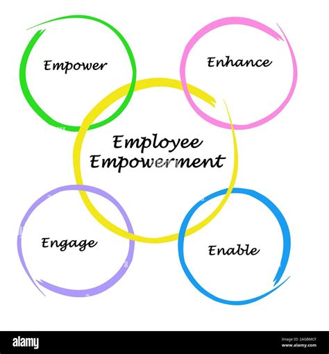 Employee Empowerment Stock Photo Alamy