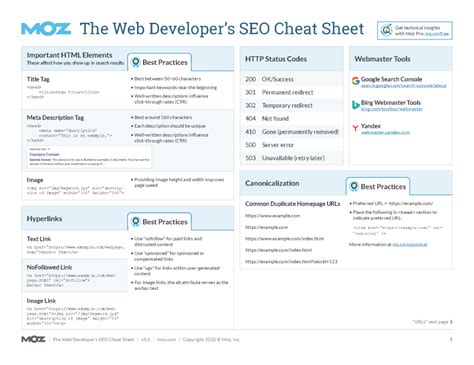 The Web Developers Seo Cheat Sheet New Updated For 2020 Moz