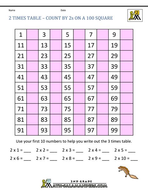 Printable Blank Multiplication Table