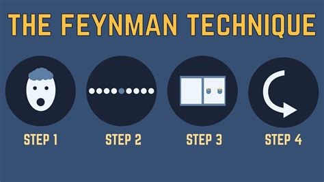 The Feynman Technique How To Study Way More Effectively The Mind Voyager