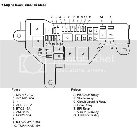 View the manual for the lexus ls 430 (2003) here, for free. Lexu Sc430 Fuse Box - Wiring Diagram