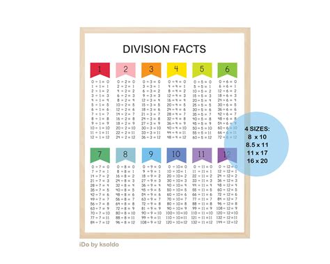 Division Facts 0 12 Division Chart Division Poster Etsy Uk