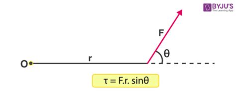 What Is Torque Definition Formula Symbol Unit Examples