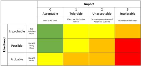 How To Develop A Risk Matrix Business 2 Community