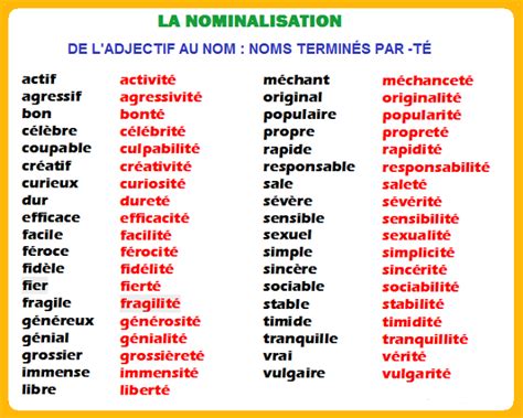 Exercices Nominalisation M Thode