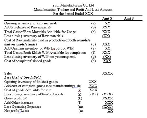 Accounting Nest Advanced Manufacturing Accounts