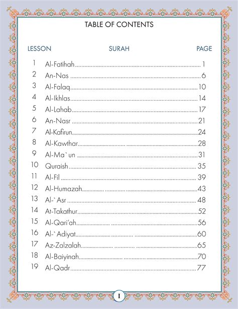 Yuk Simak Urutan Surah Juz Amma Dari An Nas Aishah Murottal Quran