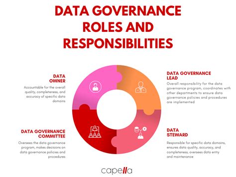 MDM And Data Governance Aligning Data Management With Business Goals