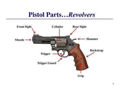 Ppt Bsa 30 Minute Pistol Briefing Powerpoint Presentation Id606598