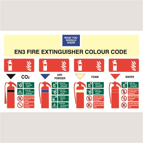 Fire Extinguisher Colour Codes Slater Signs