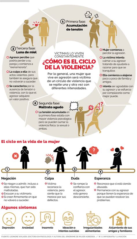 C Mo Detectar Si Una Mujer Es Agredida Costa Rica Probar