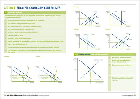 Introducing The Aqa A Level Economics Diagram Practice Book Tutor2u