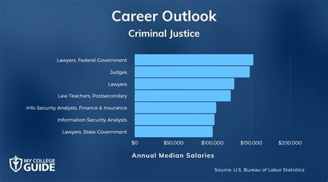 What Can You Do With A Criminal Justice Degree
