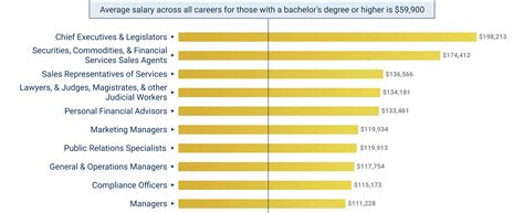 Political Science Degree Jobs Top Careers By Pay And Growth Onlineu