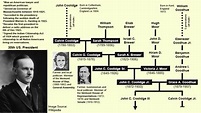 Calvin Coolidge Family Tree : UsefulCharts