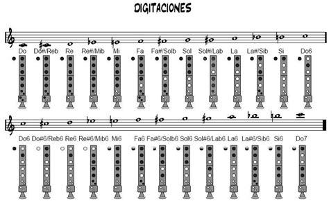 Flauta NOTAS Posición de dedos ENCHUFA LA GUITARRA